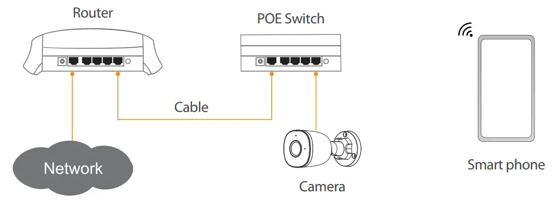 imou F22A 1080P HD IP67 Weatherproof Camera - Scene2