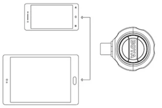 BOYA BY-DM100 Digital Condenser Stereo Microphone - Using the microphone