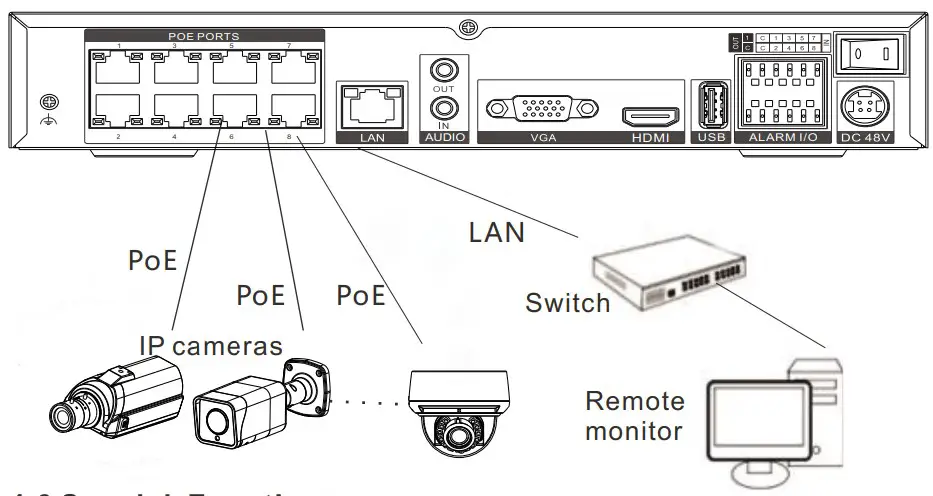 Operation Instruction