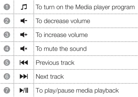 amazon-basics-B0787CVBWP-Wireless-Keyboard-and-Mouse-Combo-FIG-3
