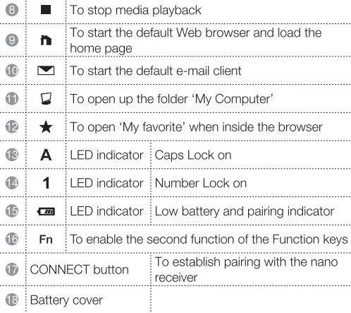 amazon-basics-B0787CVBWP-Wireless-Keyboard-and-Mouse-Combo-FIG-4