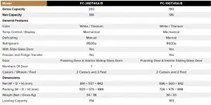 FIG 37 Chest Freezer