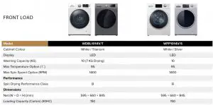 FIG 48 WASHING MACHINE