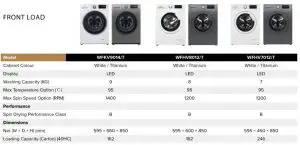 FIG 49 WASHING MACHINE