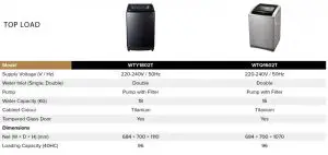 FIG 50 WASHING MACHINE