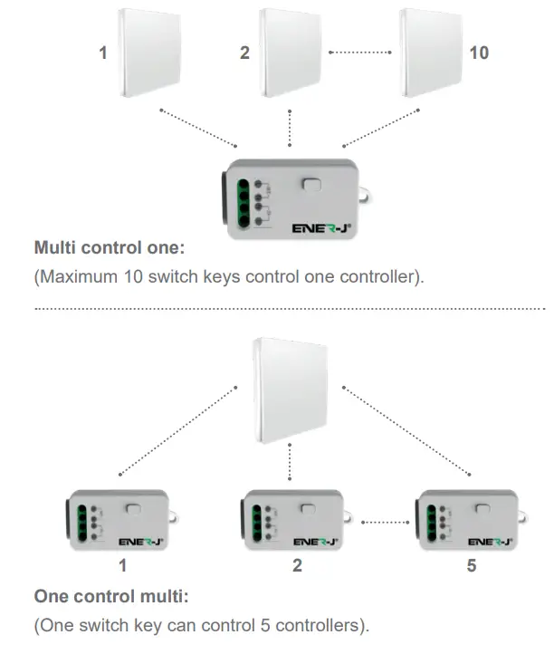 ENER-J Wireless Switch Receiver Controller K10R- control m