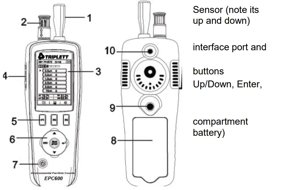 TRIPLETT EPC600 Environmental Particle Counter - FIGURE 1