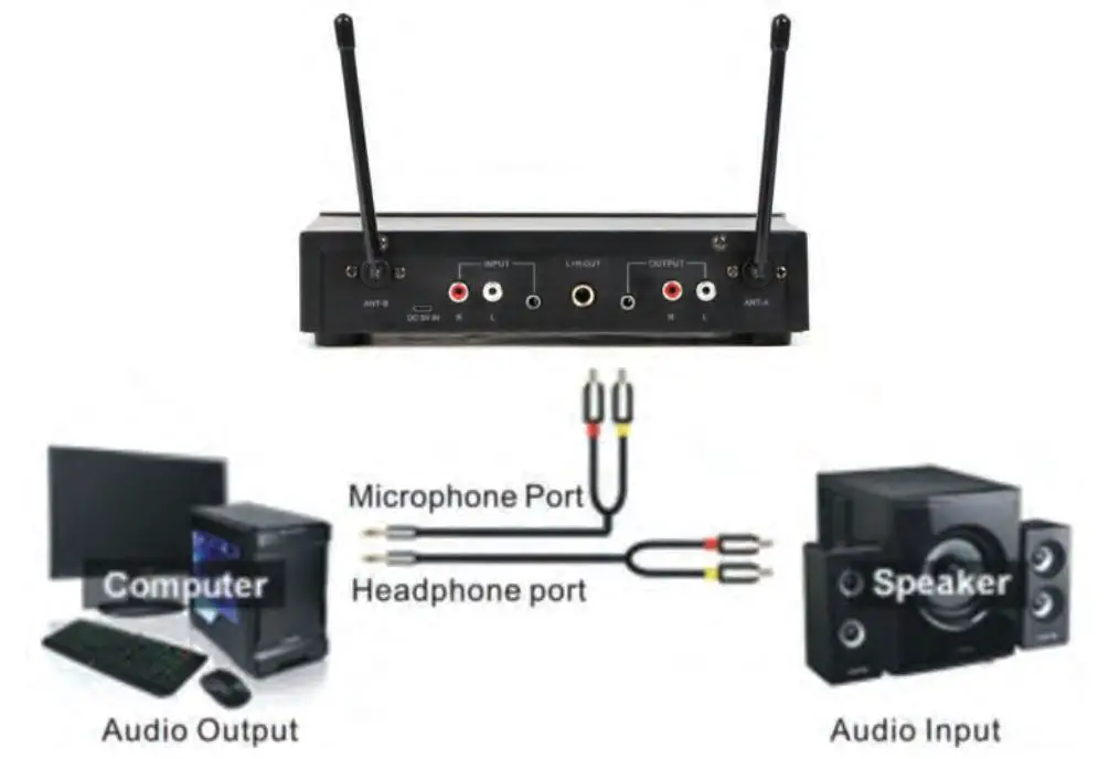 PYLE PDWM2122 Home and Office UHF Wireless Microphone System - Computer Connection