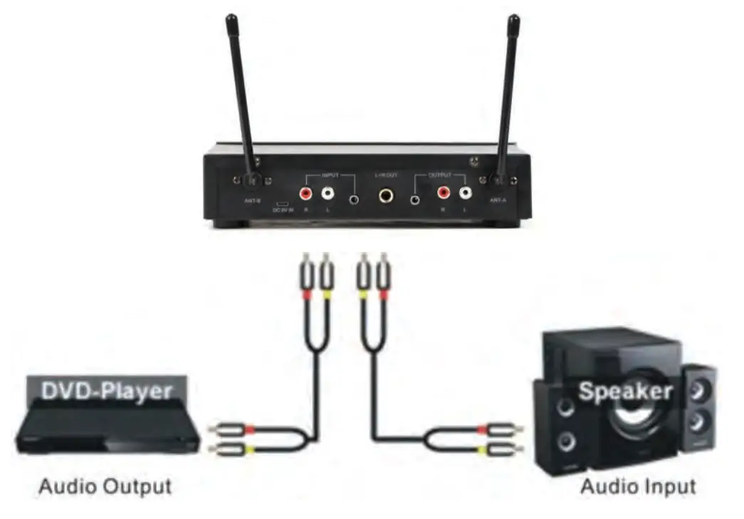 PYLE PDWM2122 Home and Office UHF Wireless Microphone System - DVD Connection