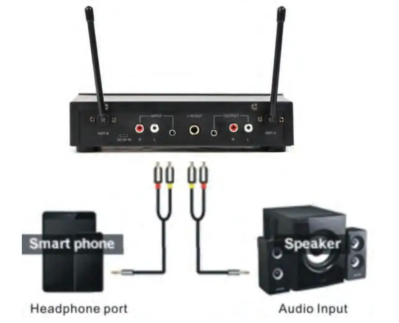 PYLE PDWM2122 Home and Office UHF Wireless Microphone System - Smart Phone Connection
