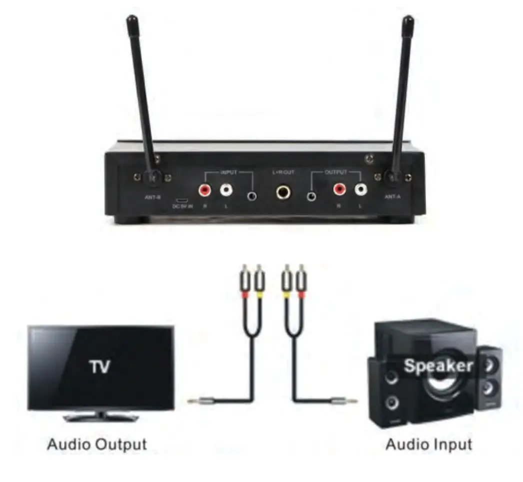 PYLE PDWM2122 Home and Office UHF Wireless Microphone System - TV Connection