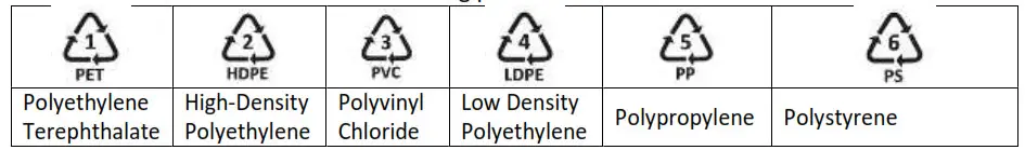 Coopers H062 Electric Patio Cleaning Brush-DISPOSAL