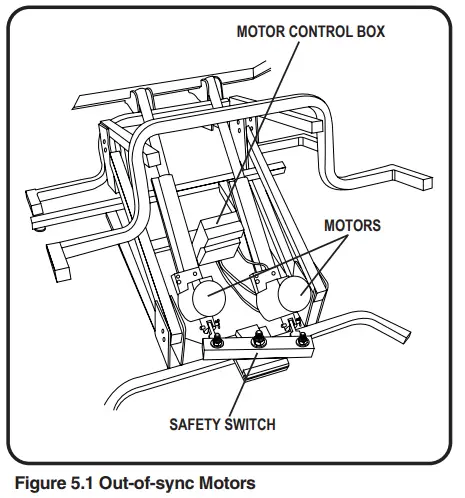 OEHHA Lift Chair - TROUBLESHOOTING1