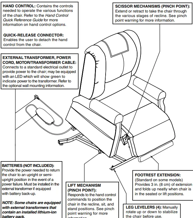 OEHHA Lift Chair - fig5