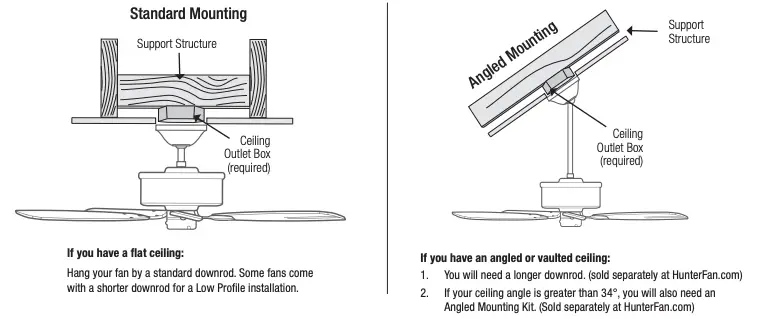 Checking the Ceiling Angle