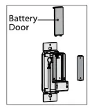 Preparing the Wall Control Figure 2