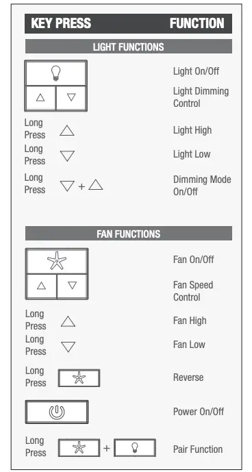 Preparing the Wall Control Figure 6b