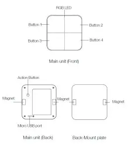 Aeotec B01NCEJAOD WallMote-Product Usage
