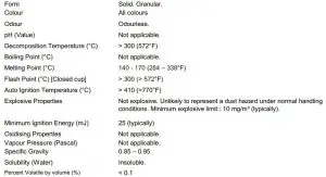 FIG 9 PHYSICAL AND CHEMICAL PROPERTIES