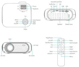 The Projector - FIGURE 3