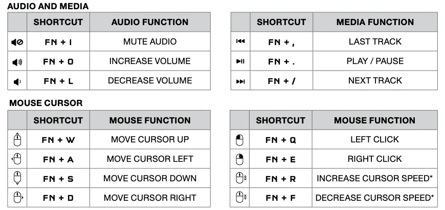 CONTROL SHORTCUTS