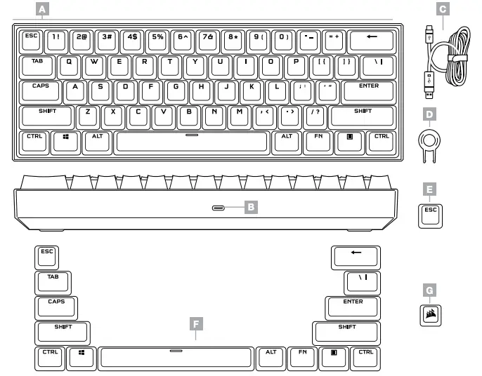 GETTING TO KNOW YOUR KEYBOARD