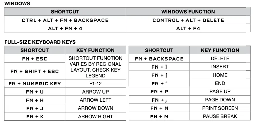 KEYBOARD SHORTCUTS