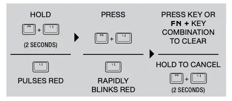 MACRO CLEANING PROCESS