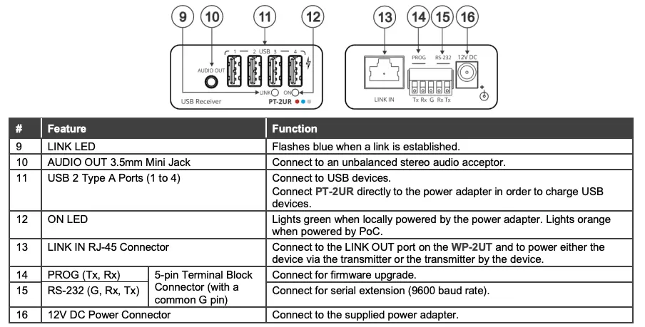 Get to know your PT-2UR