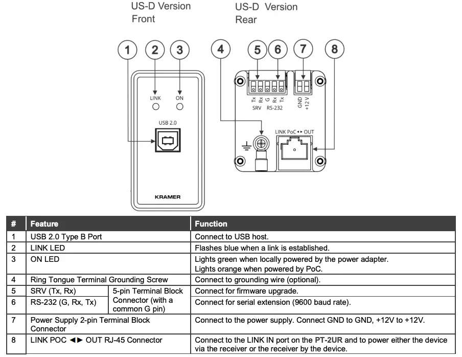 Get to know your WP-2UT