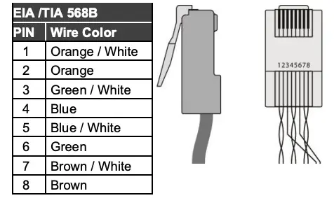 Wiring the RJ-45 Connectors