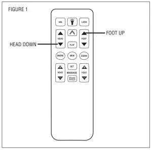 SIMPLICITY 4AW366 18 Button Remote Control - program1