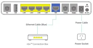 tp-link VR1600 Wireless Dual Band Gigabit VoIP Modem Router - Connect the modem 0 1