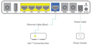 tp-link VR1600 Wireless Dual Band Gigabit VoIP Modem Router - Connect the modem