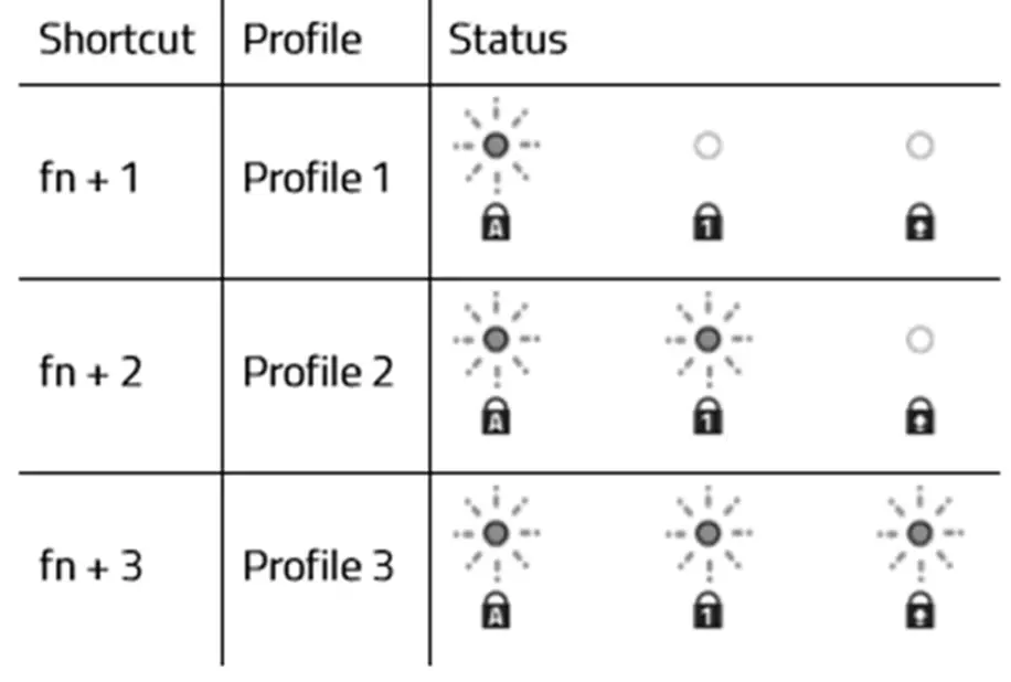 How do I connect the Pro Type