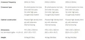 FIG 10 SPECIFICATIONS
