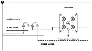 FIG 3 EARTH CONNECTION
