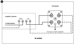 FIG 4 EARTH CONNECTION