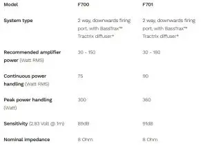 FIG 5 SPECIFICATIONS