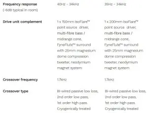 FIG 6 SPECIFICATIONS