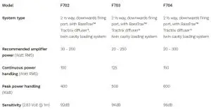 FIG 8 SPECIFICATIONS