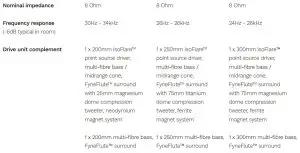 FIG 9 SPECIFICATIONS