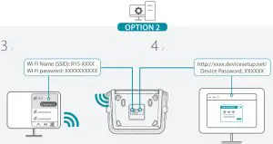 D-Link R15 AX1500 Smart Router - fig4