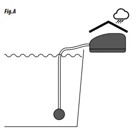 SuperFish Pond Aeration Air-Kit Mini fig1