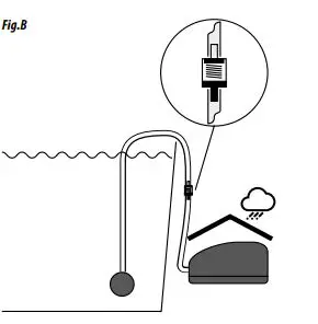 SuperFish Pond Aeration Air-Kit Mini fig2