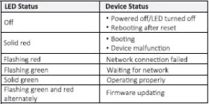 FIG 5 LED Status
