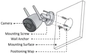 FIG 8 Installing Camera