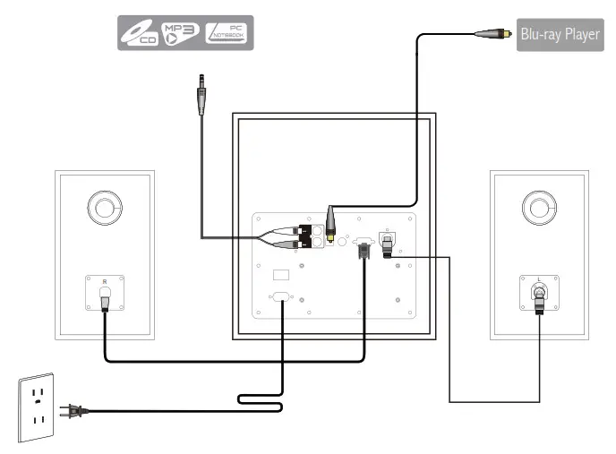 EDIFIER S350DB Active Speaker - Connections