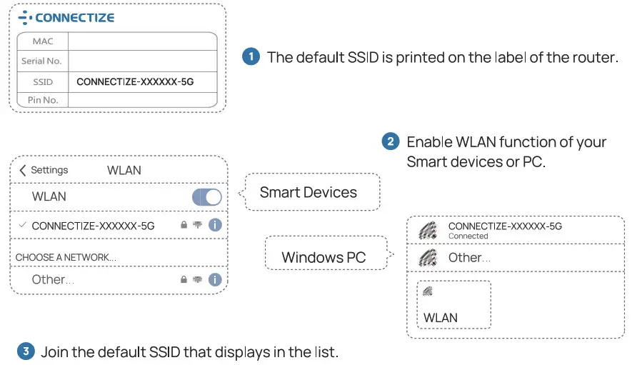 CONNECTIZE G6 AC2100 Dual Band Gigabit WiFi Router - Wiredless