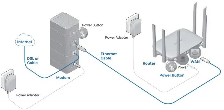 CONNECTIZE G6 AC2100 Dual Band Gigabit WiFi Router
